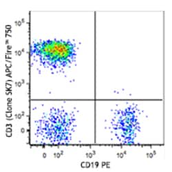 Biolegend APC/Fire 750 anti-human CD3, Quantity: Each of 1