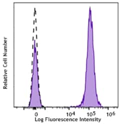 Biolegend APC/Fire 810 anti-human CD3, Quantity: Each of 1