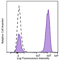 Biolegend Spark NIR 685 anti-human CD3, Quantity: Each of 1