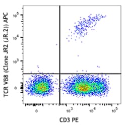 Biolegend APC anti-human TCR Vβ8, Quantity: Each of 1