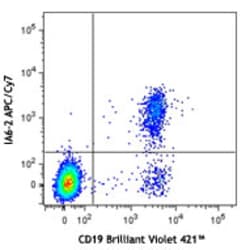 Biolegend APC/Cyanine7 anti-human IgD, Quantity: Each of 1