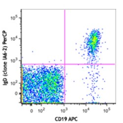 Biolegend PerCP anti-human IgD, Quantity: Each of 1