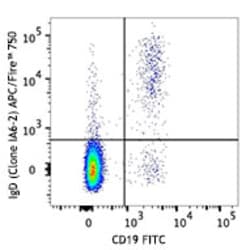 Biolegend APC/Fire 750 anti-human IgD, Quantity: Each of 1