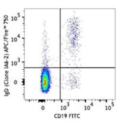 Biolegend APC/Fire 750 anti-human IgD, Quantity: Each of 1