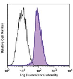 Biolegend PerCP/Cyanine5.5 anti-human CD144 (VE-Cadherin), Quantity: Each