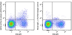 Biolegend Ultra-LEAF Purified anti-human CD152 (CTLA-4), Quantity: Each