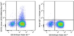 Biolegend KIRAVIA Blue 520 anti-human CD152 (CTLA-4), Quantity: Each of