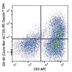 Biolegend PE/Dazzle 594 anti-human CD134 (OX40), Quantity: Each of 1