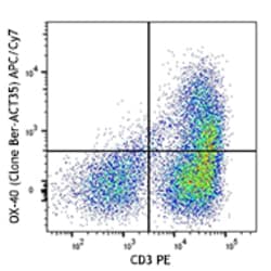 Biolegend APC/Cyanine7 anti-human CD134 (OX40), Quantity: Each of 1