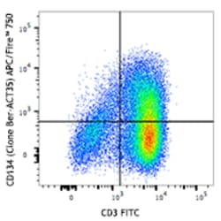 Biolegend APC/Fire 750 anti-human CD134 (OX40), Quantity: Each of 1