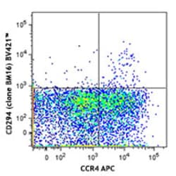 Biolegend Brilliant Violet 421 anti-human CD294 (CRTH2), Quantity: Each