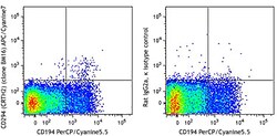 Biolegend APC/Cyanine7 anti-human CD294 (CRTH2), Quantity: Each of 1