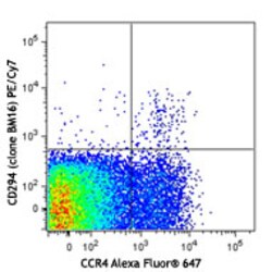 Biolegend PE/Cyanine7 anti-human CD294 (CRTH2), Quantity: Each of 1