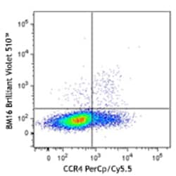 Biolegend Brilliant Violet 510 anti-human CD294 (CRTH2), Quantity: Each