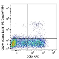 Biolegend PE/Dazzle 594 anti-human CD294 (CRTH2), Quantity: Each of 1