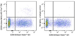 Biolegend APC/Fire 750 anti-human CD294 (CRTH2), Quantity: Each of 1