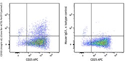 Biolegend PerCP/Cyanine5.5 anti-human CD103 (Integrin αE), Quantity: Each