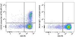 Biolegend APC/Cyanine7 anti-human CD103 (Integrin αE), Quantity: Each of