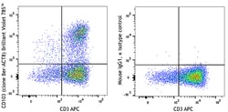 Biolegend Brilliant Violet 785 anti-human CD103 (Integrin αE), Quantity: