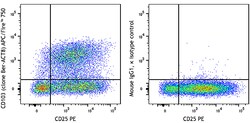 Biolegend APC/Fire 750 anti-human CD103 (Integrin αE), Quantity: Each of