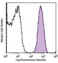 Biolegend PE anti-human CD151 (PETA-3), Quantity: Each of 1