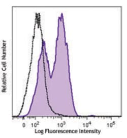 Biolegend Brilliant Violet 605 anti-human Ki-67, Quantity: Each of 1