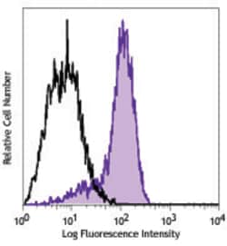 Biolegend PE/Cyanine7 anti-human CD325 (N-Cadherin), Quantity: Each of