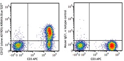 Biolegend KIRAVIA Blue 520 anti-human CD127 (IL-7Rα), Quantity: Each of