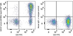 Biolegend Spark NIR 685 anti-human CD127 (IL-7Rα), Quantity: Each of 1