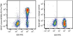 Biolegend PE/Fire 700 anti-human CD127 (IL-7Rα), Quantity: Each of 1