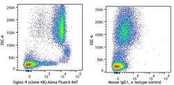 Biolegend Alexa Fluor 647 anti-human Siglec-9, Quantity: Each of 1