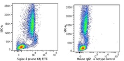 Biolegend FITC anti-human Siglec-9, Quantity: Each of 1