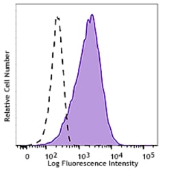 Biolegend Purified anti-human CD133, Quantity: Each of 1