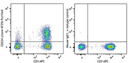 Biolegend Purified anti-human CD224, Quantity: Each of 1
