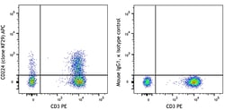 Biolegend APC anti-human CD224, Quantity: Each of 1
