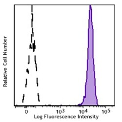 Biolegend Pacific Blue anti-human CD15 (SSEA-1), Quantity: Each of 1