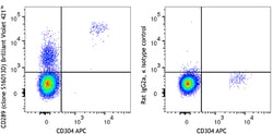 Biolegend Brilliant Violet 421 anti-human CD289 (TLR9), Quantity: Each