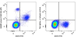 Biolegend APC anti-human CD289 (TLR9), Quantity: Each of 1