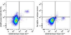 Biolegend FITC anti-human CD289 (TLR9), Quantity: Each of 1