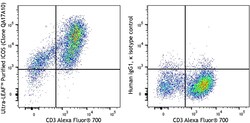Biolegend Ultra-LEAF Purified anti-human/mouse/rat CD278 (ICOS) Recombinant,