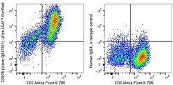 Biolegend Ultra-LEAF Purified anti-human/mouse/rat CD278 (ICOS) Recombinant,