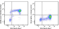 Biolegend Purified anti-human CD288 (TLR8), Quantity: Each of 1