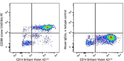 Biolegend PE anti-human CD288 (TLR8), Quantity: Each of 1