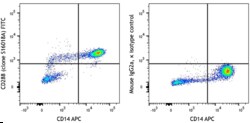 Biolegend FITC anti-human CD288 (TLR8), Quantity: Each of 1