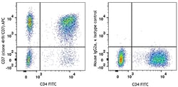 Biolegend APC anti-human CD7, Quantity: Each of 1