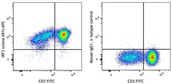 Biolegend APC anti-human IRF3, Quantity: Each of 1