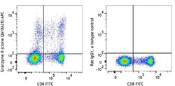 Biolegend APC anti-human/mouse Granzyme B Recombinant, Quantity: Each of