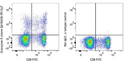 Biolegend PE/Cyanine7 anti-human/mouse Granzyme B Recombinant, Quantity: