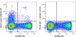 Biolegend PE anti-human CD123, Quantity: Each of 1