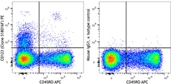 Biolegend PE anti-human CD123, Quantity: Each of 1